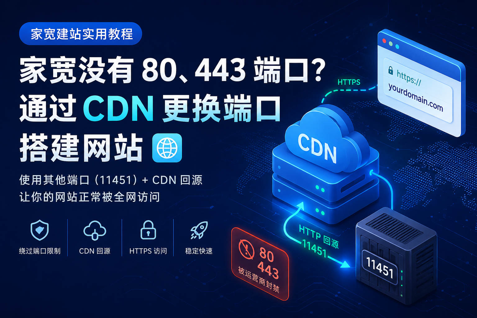家宽没有 80 443 端口?通过 CDN 更换端口搭建网站教程-曦芒づBlog